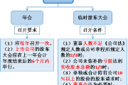 2018注会《经济法》预习考点：股份有限公司组织机构-股东大会