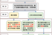 2018注会《审计》预习考点：评估报表层次和认定层次的重大错报风险