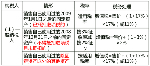 中级经济师