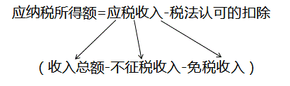 注册会计师 注册会计师