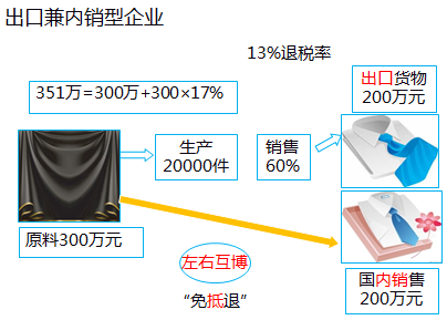 税法一知识点 税法一知识点