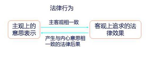 涉税服务相关法律