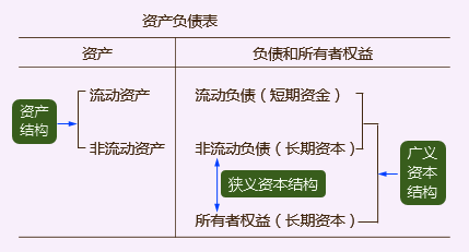 税务师资产负债表