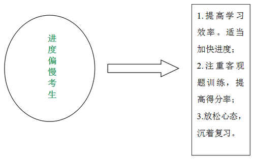 税法强化3