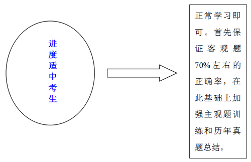 税法强化2