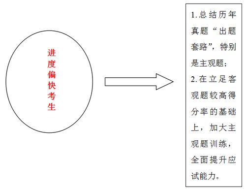 税法强化1