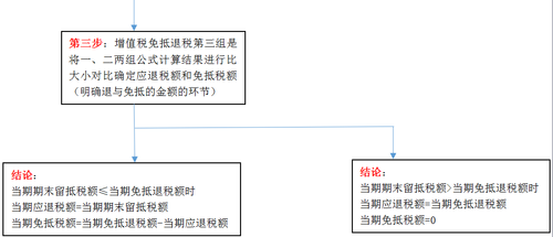 增值税免抵退税公式3