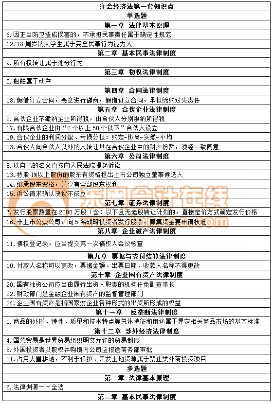 cpa经济法 cpa经济法