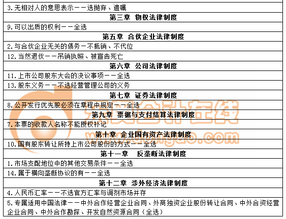 注会经济法 注会经济法