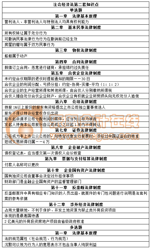 注会考试 注会考试