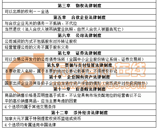 cpa经济法 cpa经济法
