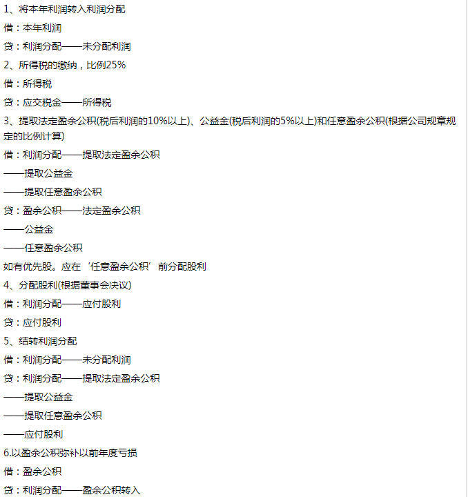 利润分配会计分录