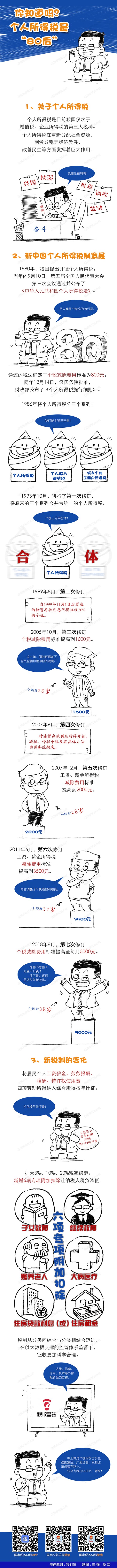 个人所得税的前世今生 个人所得税的前世今生