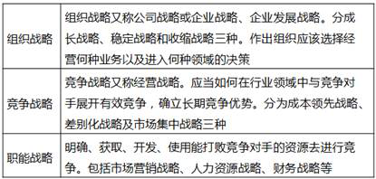 战略管理的三个层次 战略管理的三个层次