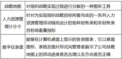战略性人力资源管理的三大工具 战略性人力资源管理的三大工具