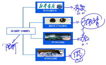 cpa经济法