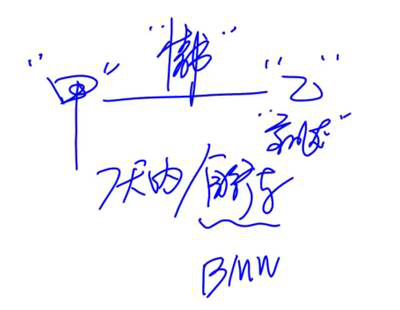 cpa经济法