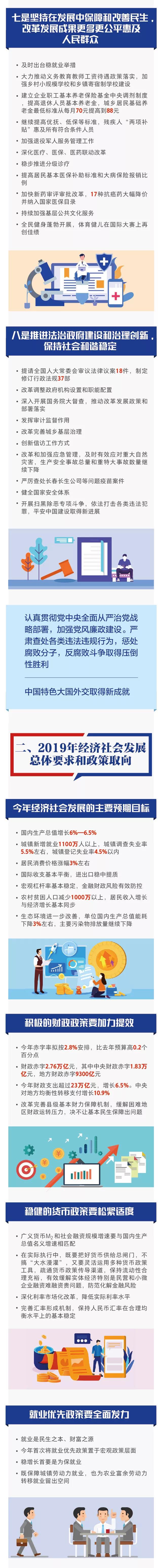 2019年经济社会发展总体要求和政策取向 2019年经济社会发展总体要求和政策取向
