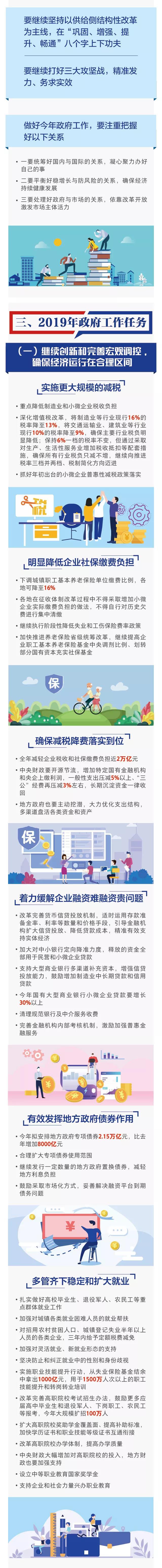 2019年政府工作任务 2019年政府工作任务