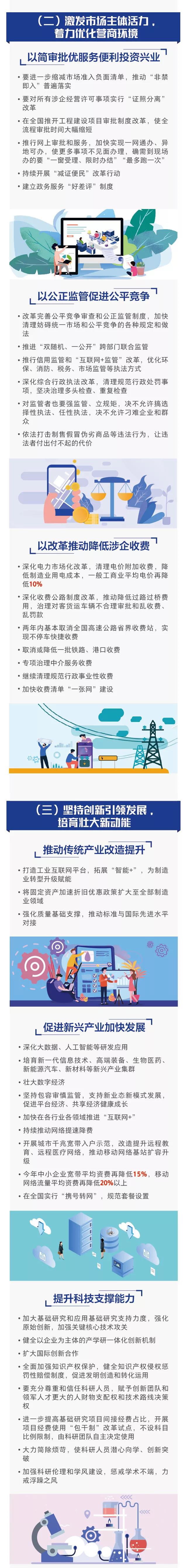 激发市场主体活力与坚持创新引领发展 激发市场主体活力与坚持创新引领发展