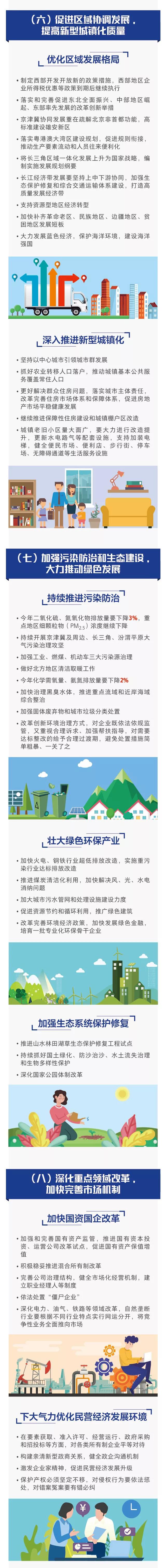 促进区域协调发展,加强生态建设与深化改革 促进区域协调发展,加强生态建设与深化改革