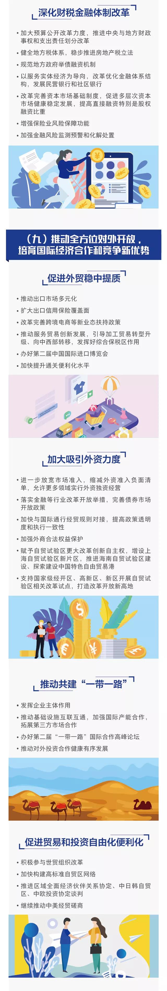 推动全方位对外开放 推动全方位对外开放