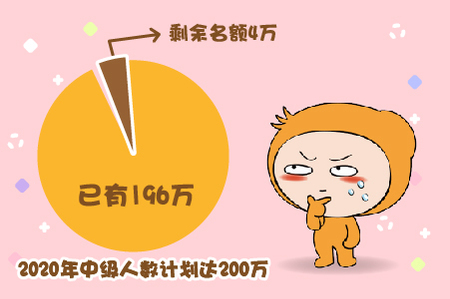 中级会计持证人数饱和，名额仅剩4万人？真相还是谣传？ 