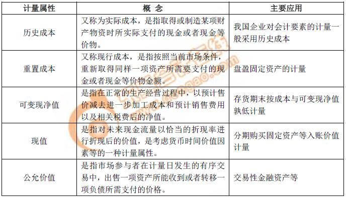 初级会计谨慎性 初级会计谨慎性