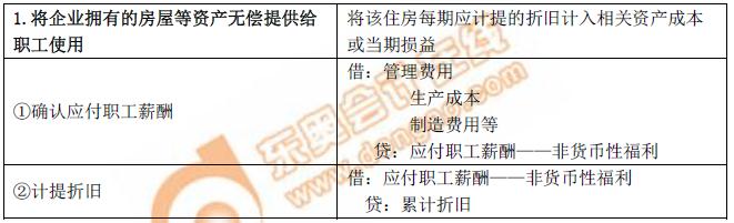 初级会计账务处理 初级会计账务处理