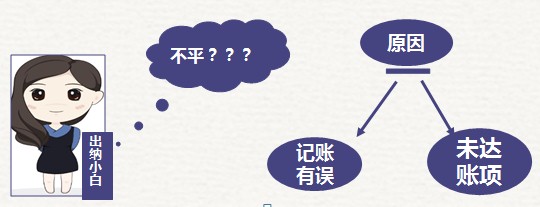 初级会计小白 初级会计小白