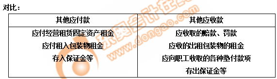 初级会计应付款 初级会计应付款