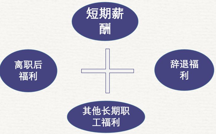 初级会计职工薪酬 初级会计职工薪酬