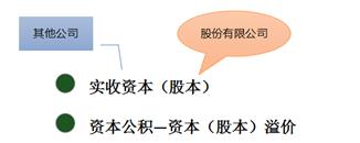 初级会计实收资本 初级会计实收资本