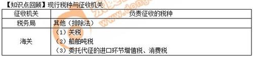 初级会计知识点回顾 初级会计知识点回顾