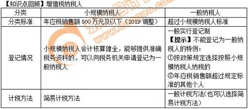 初级会计知识点 初级会计知识点