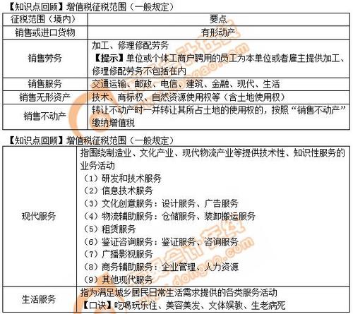 初级会计增值税 初级会计增值税