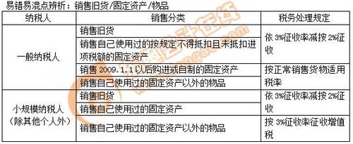 初级会计增值税征收率 初级会计增值税征收率