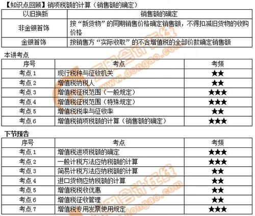 初级会计下节预告 初级会计下节预告