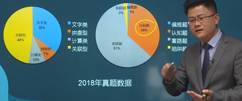 《中级会计实务》命题规律