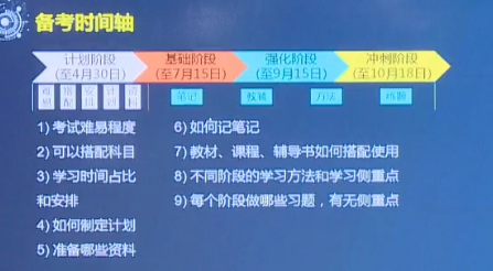 备考时间轴 备考时间轴
