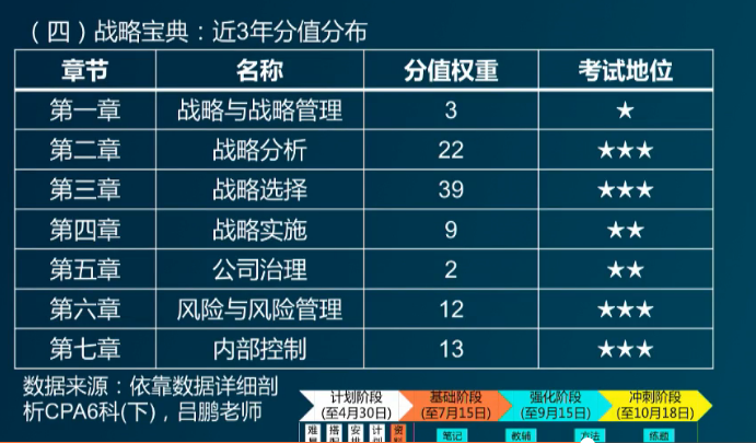 战略近3年分值分布 战略近3年分值分布