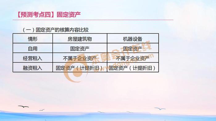 初级会计固定资产 初级会计固定资产