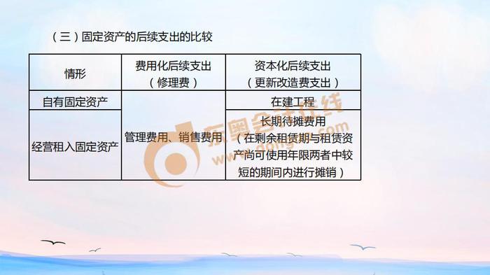 初级会计固定资产后续支出比较 初级会计固定资产后续支出比较