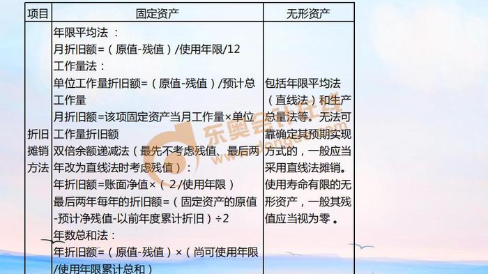 初级会计折旧 初级会计折旧