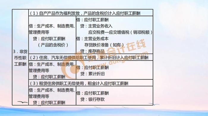 初级会计非货币性职工薪酬 初级会计非货币性职工薪酬