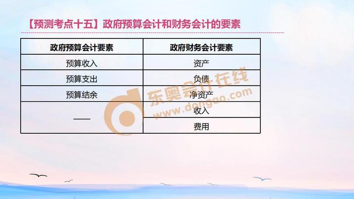 初级会计政府预算会计和财务会计的要素 初级会计政府预算会计和财务会计的要素