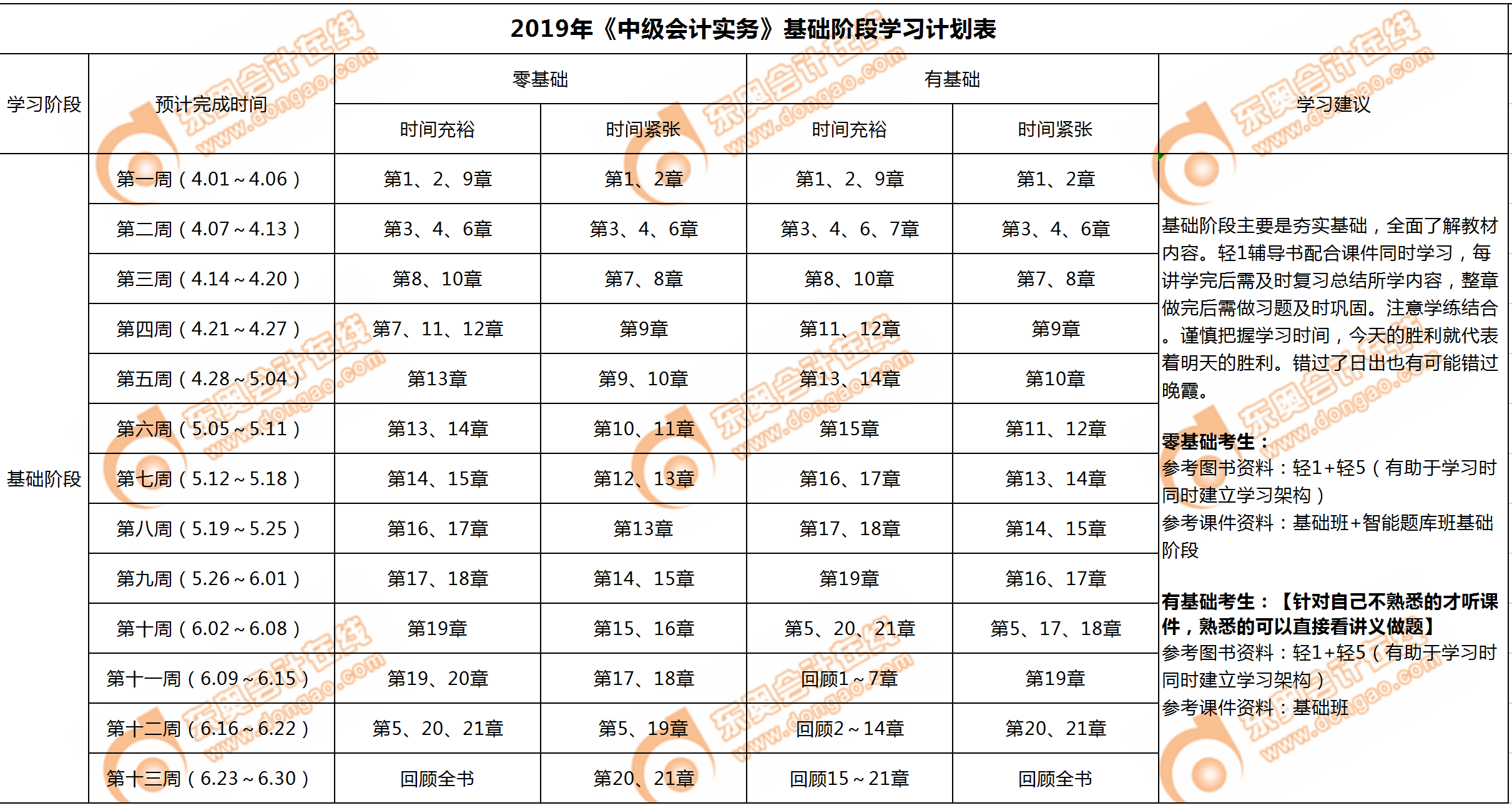 《中级会计实务》基础阶段学习计划 《中级会计实务》基础阶段学习计划