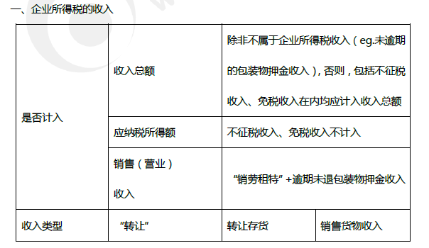 2019年初级会计《经济法基础》第五章考前狂背核心点 2019年初级会计《经济法基础》第五章考前狂背核心点