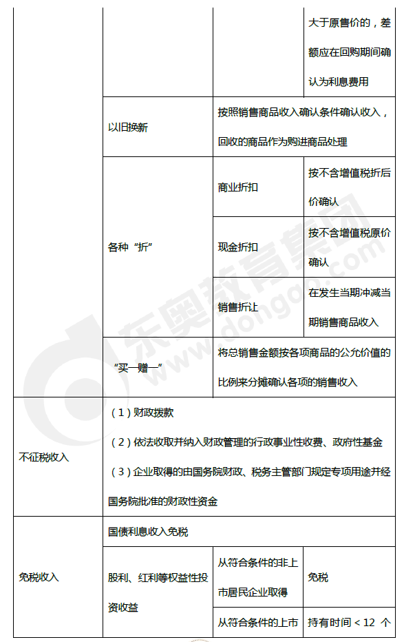 2019年初级会计《经济法基础》第五章考前狂背核心点 2019年初级会计《经济法基础》第五章考前狂背核心点