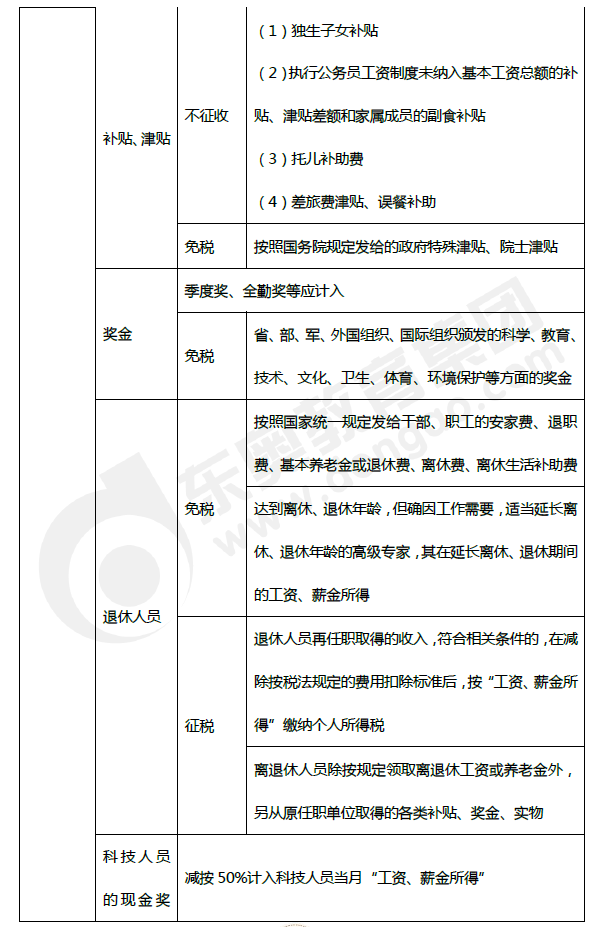 2019年初级会计《经济法基础》第五章考前狂背核心点 2019年初级会计《经济法基础》第五章考前狂背核心点